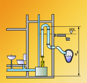 Slika 1 – Naprava za prečrpavanje odplak v kanalizacijo preko zbirne posode